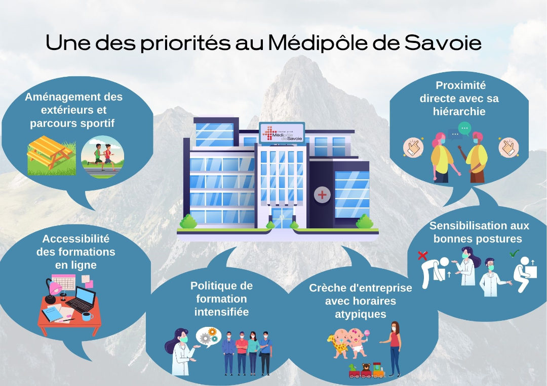 Qualité de vie au travail - Médipôle de Savoie