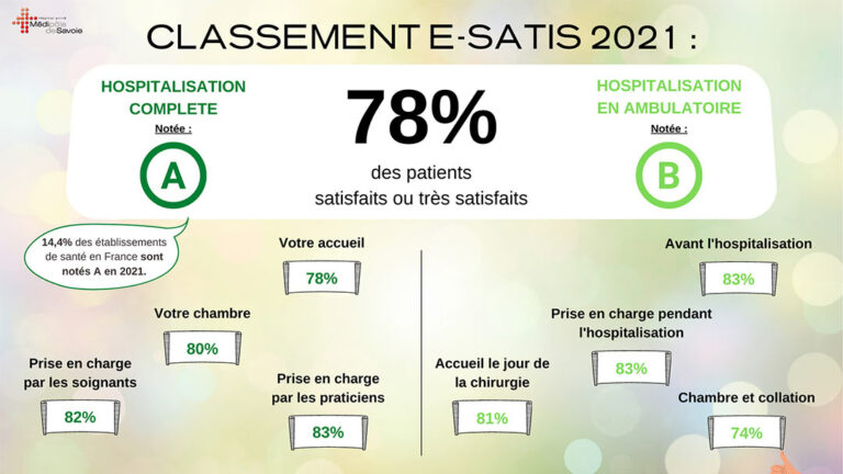 Classement E-Satis 2021 Au Médipôle De Savoie